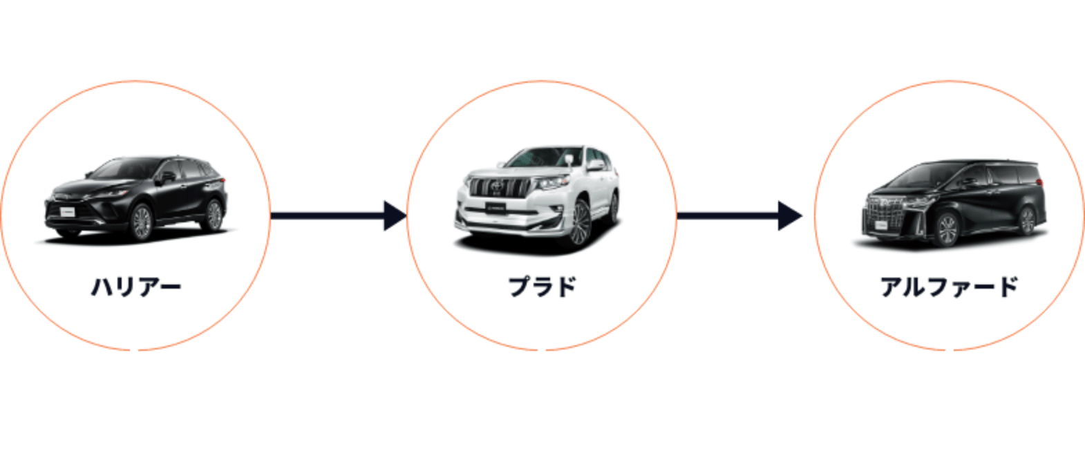 新車へ乗り換え